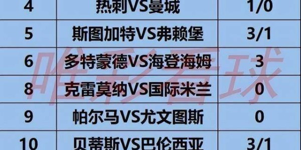 《姜山冷门》26023期：热刺首回合完胜有底气，曼城客场亦非软肋